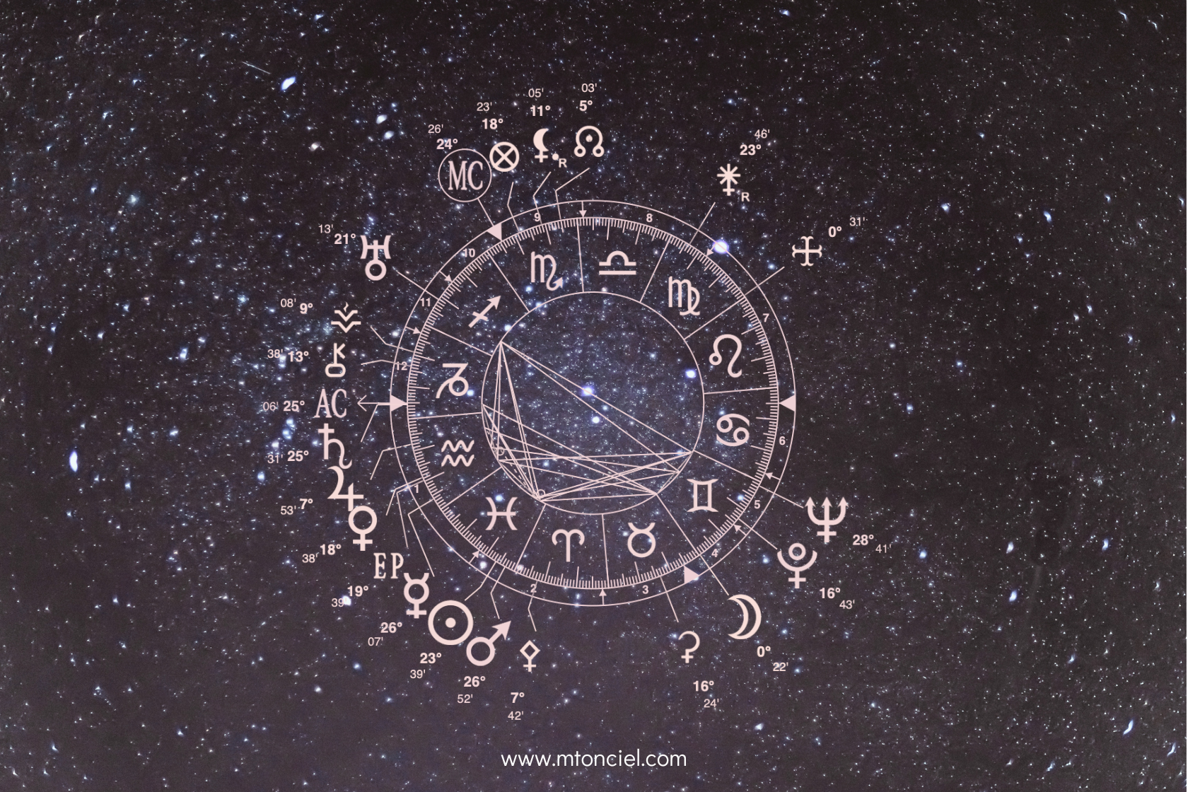 Qu’est-ce qu’un thème astral et que peut-il nous apprendre sur nous-mêmes ?