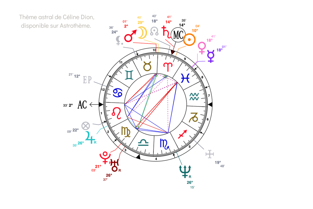 Visuel du thème astral de Céline Dion disponible sur le site astrothème. 